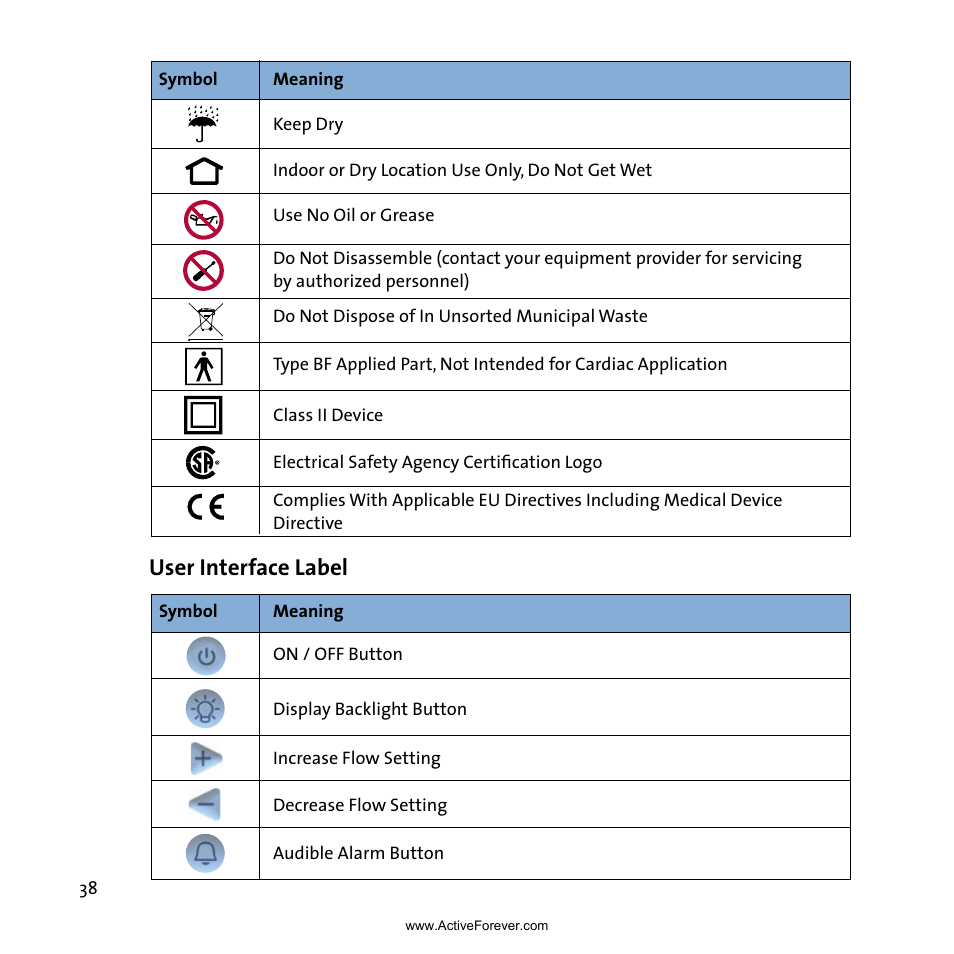 User interface label | Activeforever Inogen One G3 Portable Oxygen Concentrator User Manual | Page 42 / 46