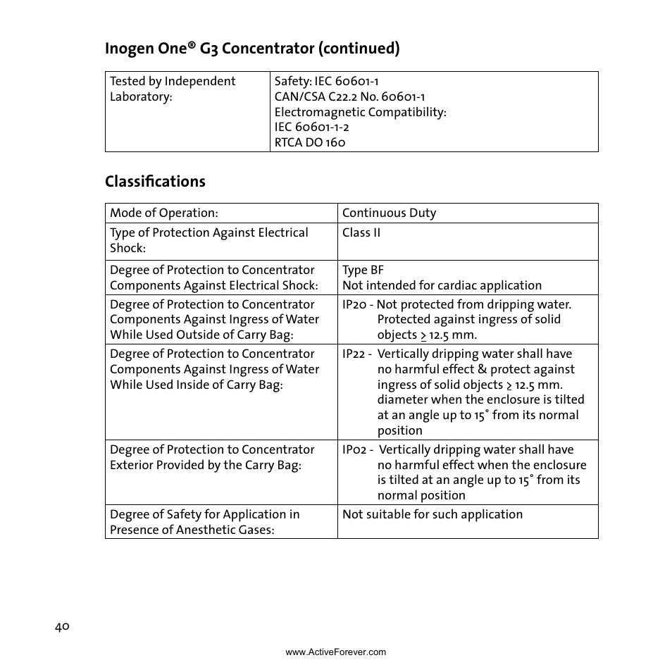 Activeforever Inogen One G3 Portable Oxygen Concentrator User Manual | Page 44 / 46