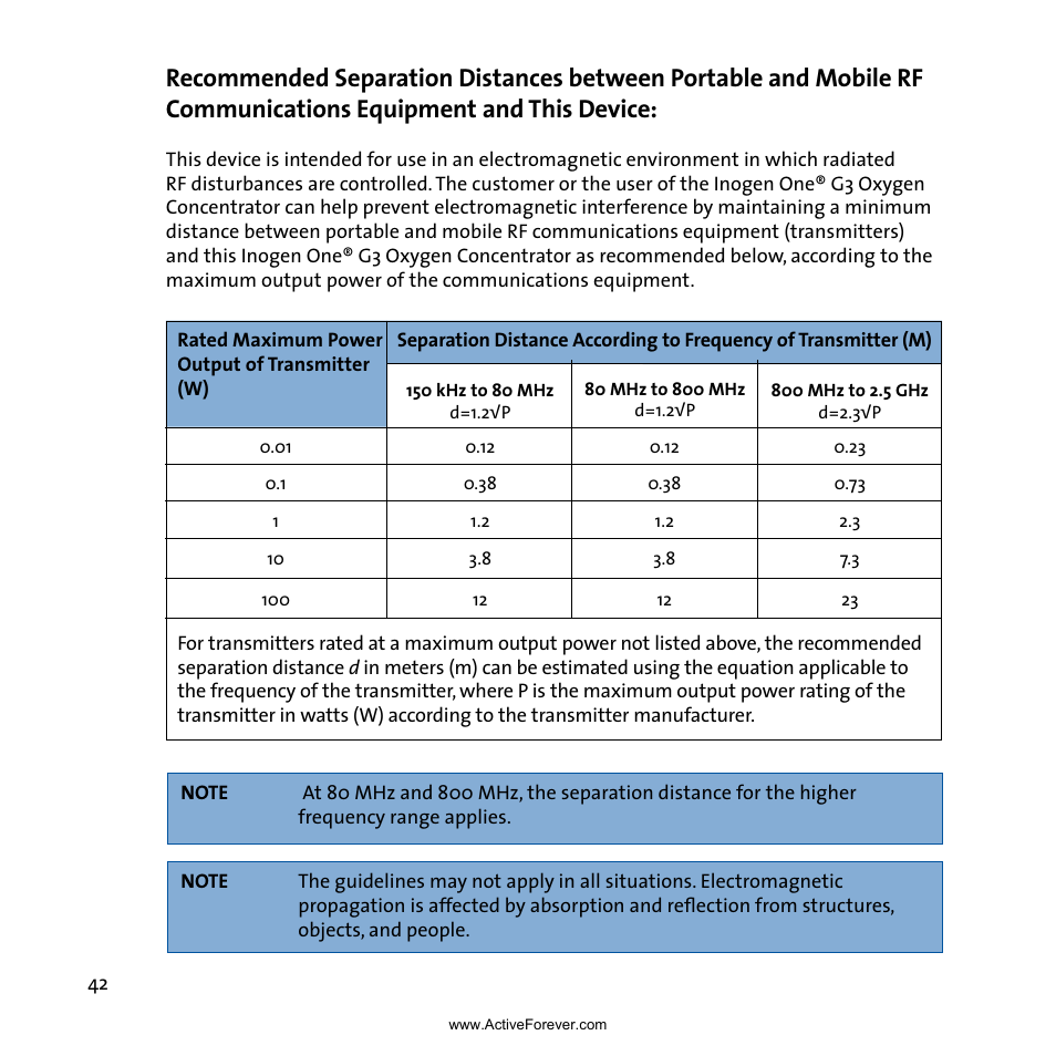 Activeforever Inogen One G3 Portable Oxygen Concentrator User Manual | Page 46 / 46