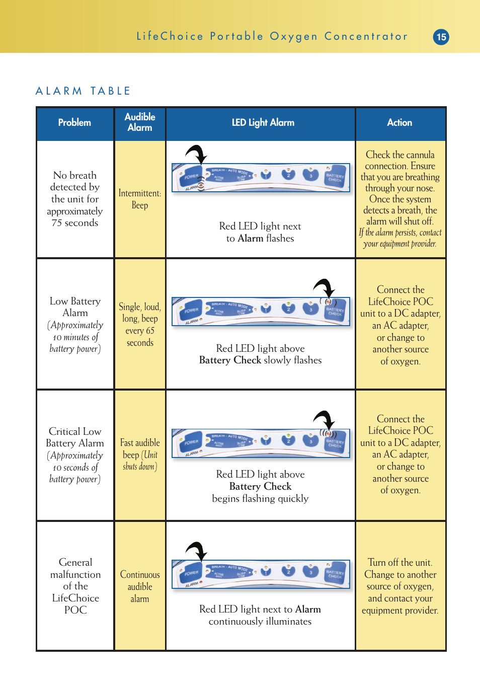 Activeforever Life Choice Portable Oxygen Concentrator User Manual | Page 17 / 28