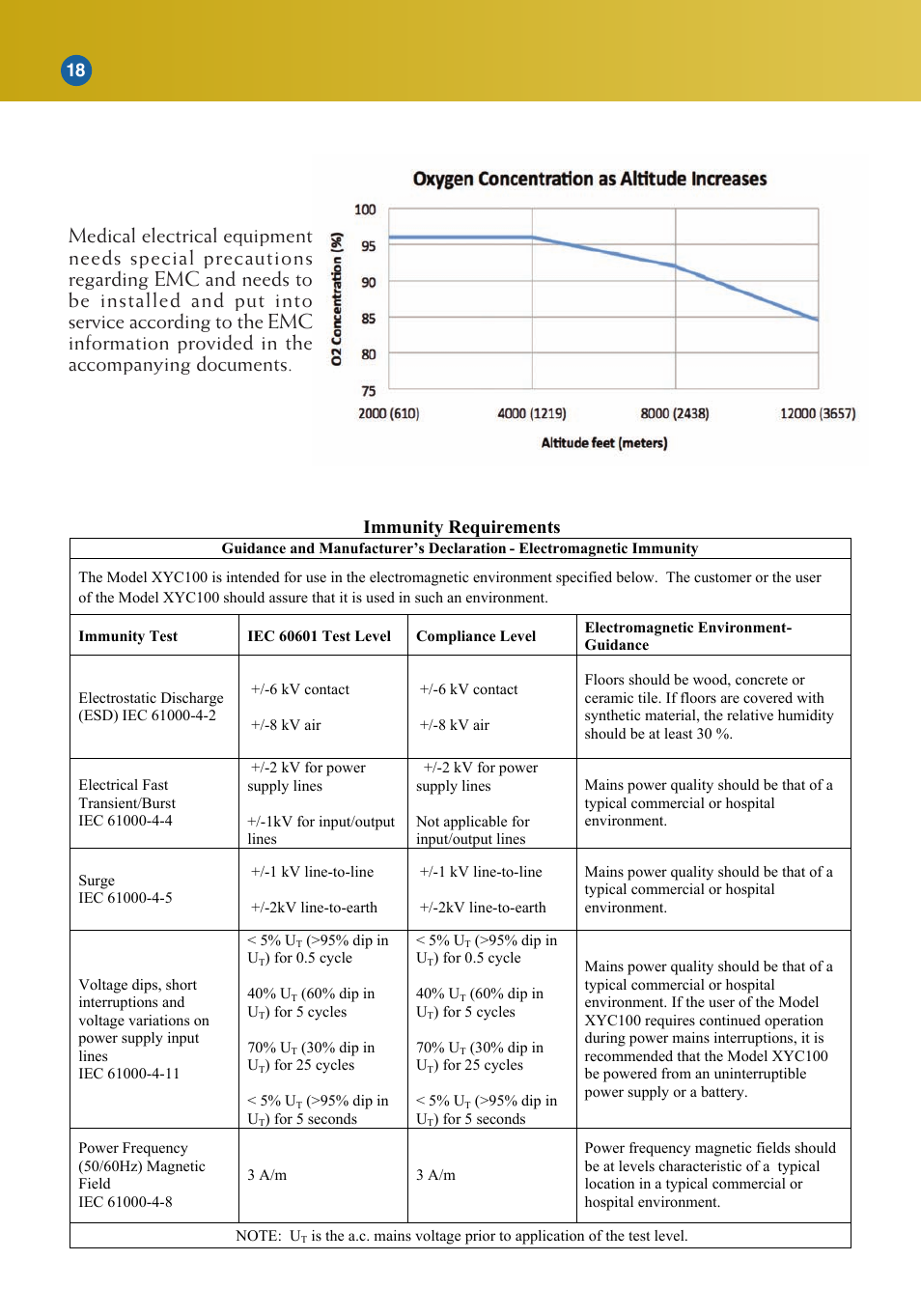 Immunity requirements | Activeforever Life Choice Portable Oxygen Concentrator User Manual | Page 20 / 28