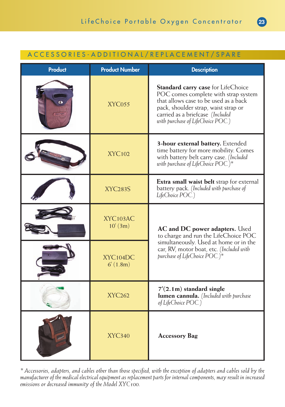 Activeforever Life Choice Portable Oxygen Concentrator User Manual | Page 25 / 28
