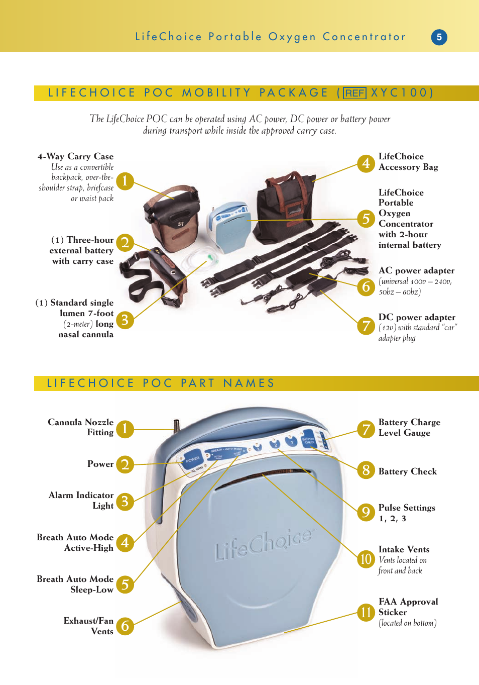 Activeforever Life Choice Portable Oxygen Concentrator User Manual | Page 7 / 28