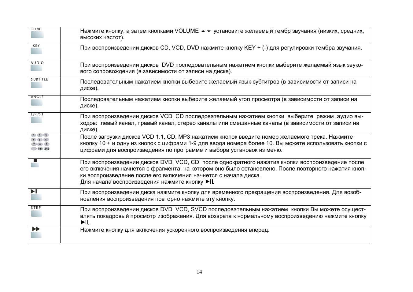 Akai DV-R4040VSMK User Manual | Page 14 / 20
