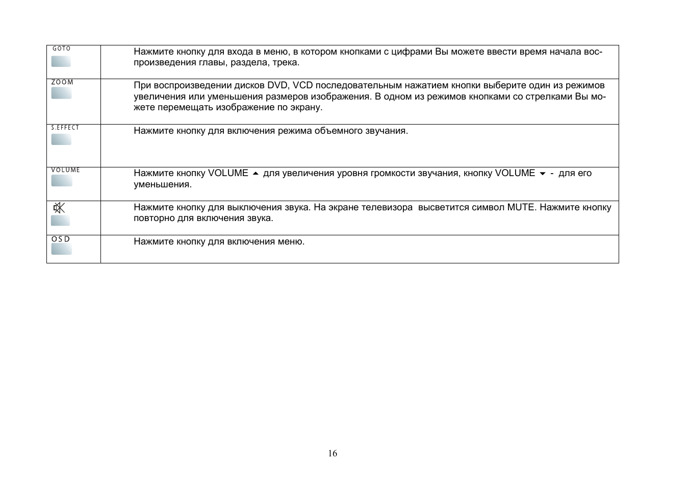 Akai DV-R4040VSMK User Manual | Page 16 / 20