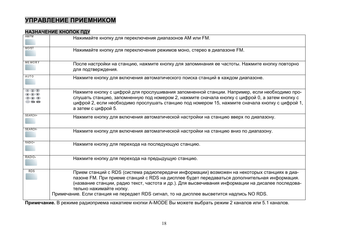 Akai DV-R4040VSMK User Manual | Page 18 / 20