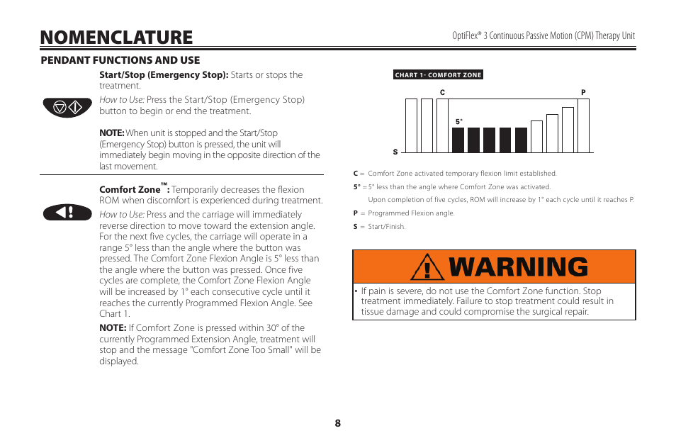 Nomenclature | Activeforever OptiFlex 3 Knee CPM (OptiFlex3 Knee CPM) User Manual | Page 11 / 23