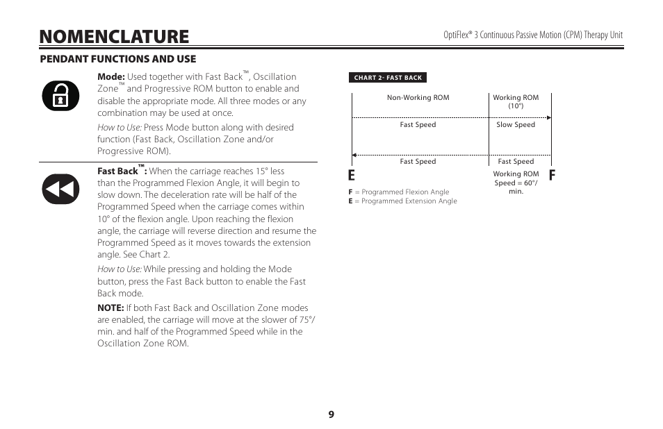 Nomenclature | Activeforever OptiFlex 3 Knee CPM (OptiFlex3 Knee CPM) User Manual | Page 12 / 23