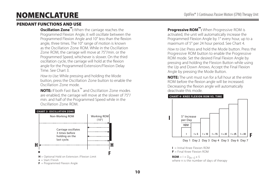 Nomenclature, Pendant functions and use | Activeforever OptiFlex 3 Knee CPM (OptiFlex3 Knee CPM) User Manual | Page 13 / 23