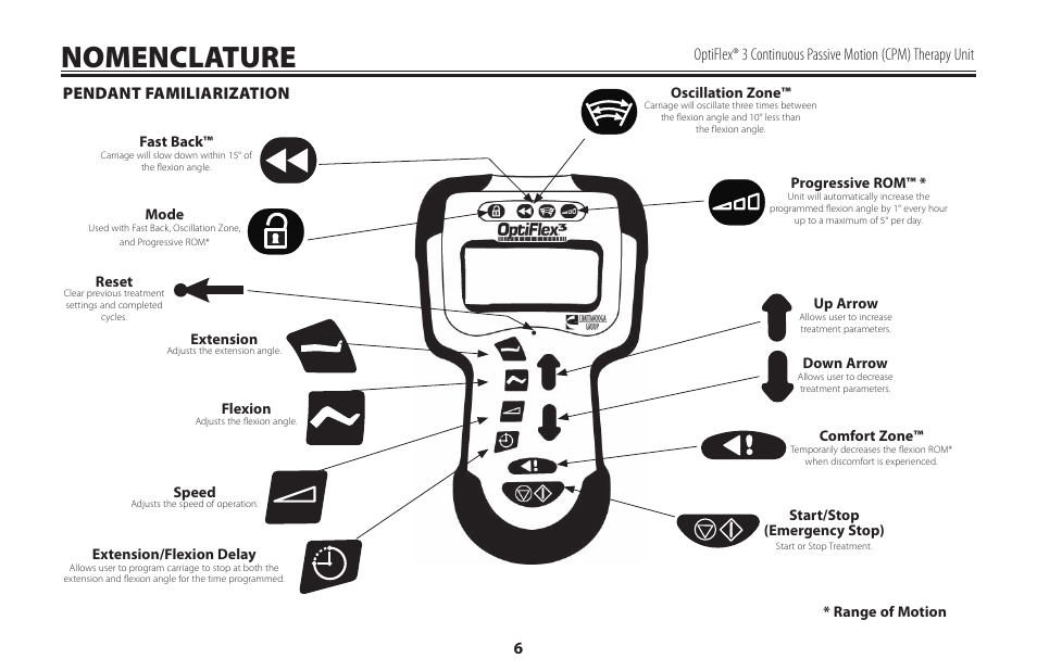 Nomenclature, Pendant familiarization | Activeforever OptiFlex 3 Knee CPM (OptiFlex3 Knee CPM) User Manual | Page 9 / 23