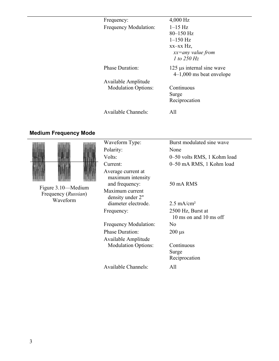Activeforever Mettler Sys*Stim 294 4-Channel Neuromuscular Stimulator User Manual | Page 3 / 5