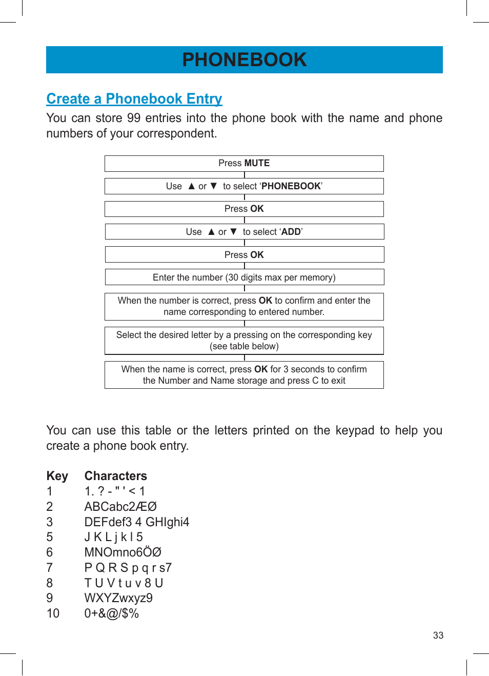 Phonebook, Create a phonebook entry | Activeforever Geemarc AMPLI600 Emergency Response Phone User Manual | Page 33 / 47
