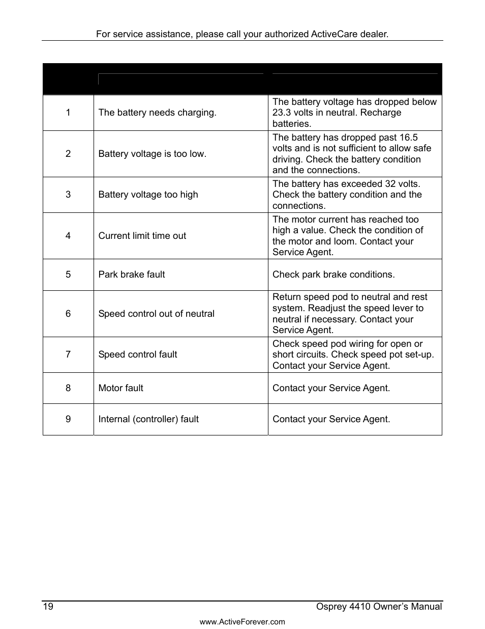 Activeforever ActiveCare Osprey 4410 Mobility Scooter User Manual | Page 20 / 24