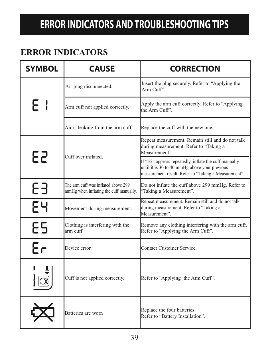 Error indicators and troubleshooting tips, Error indicators, Symbol cause correction | Activeforever Omron 7-Series Upper Arm Blood Pressure Monitor (7 Series) User Manual | Page 39 / 44