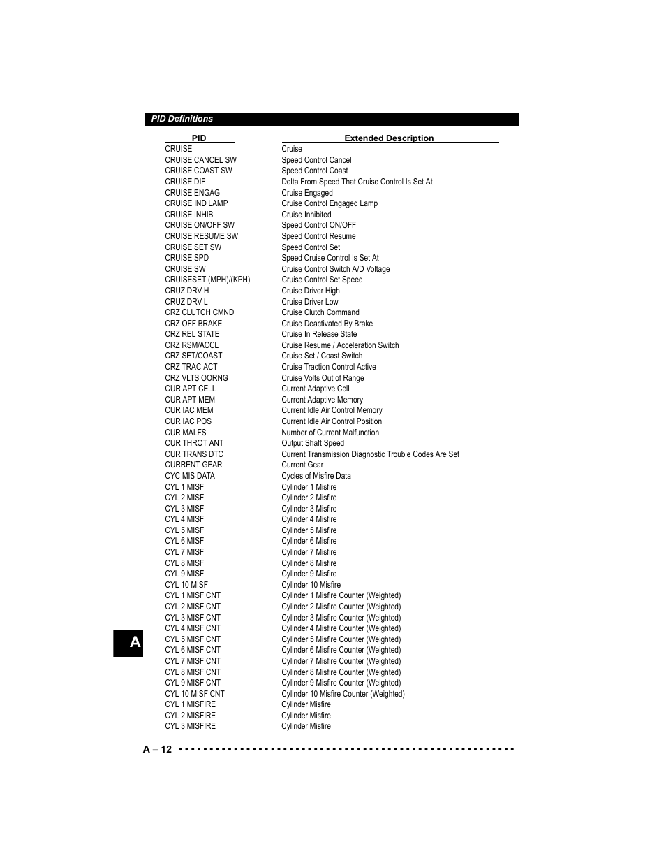 Actron Elite AutoScanner® CP9185 User Manual | Page 192 / 240