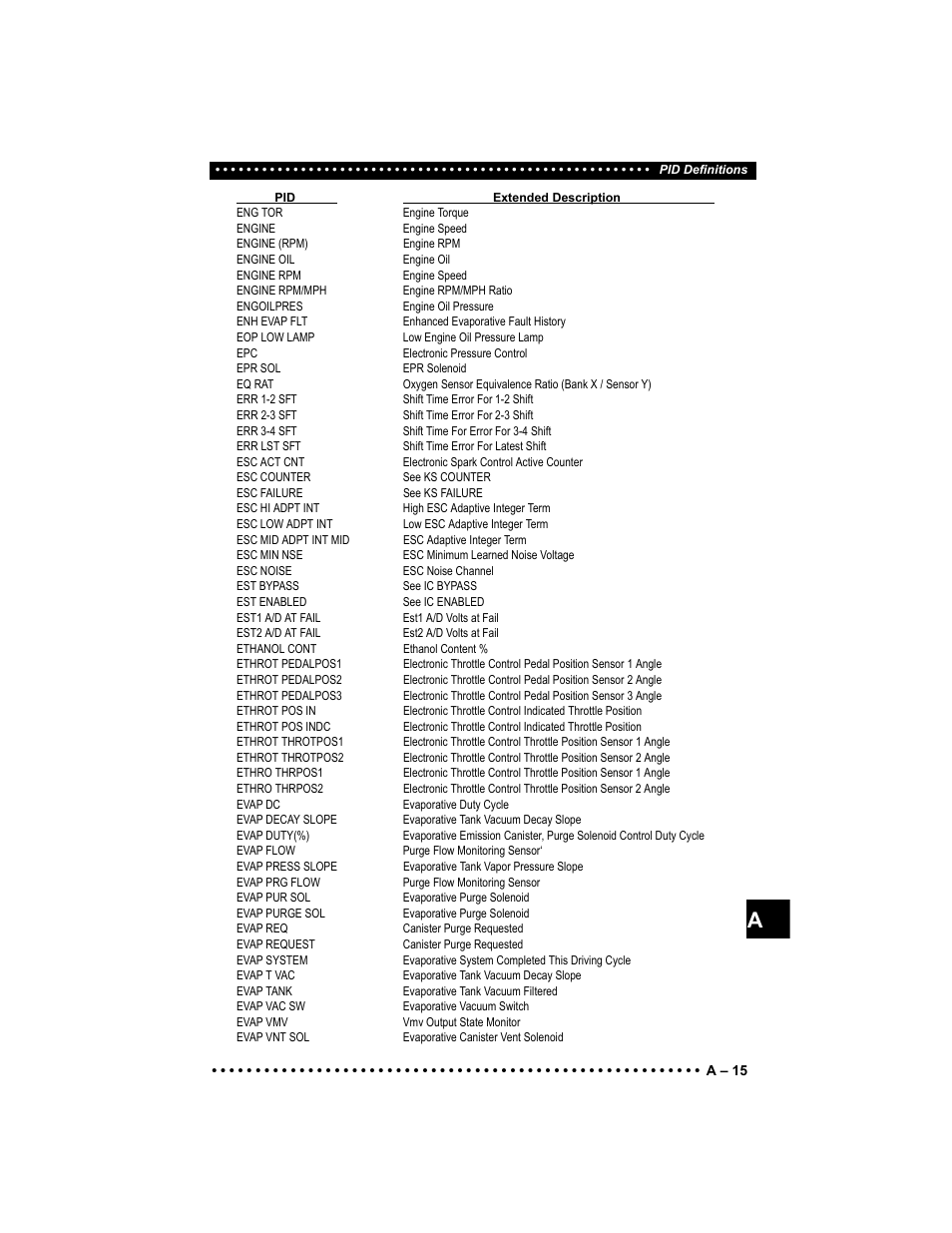 Actron Elite AutoScanner® CP9185 User Manual | Page 195 / 240