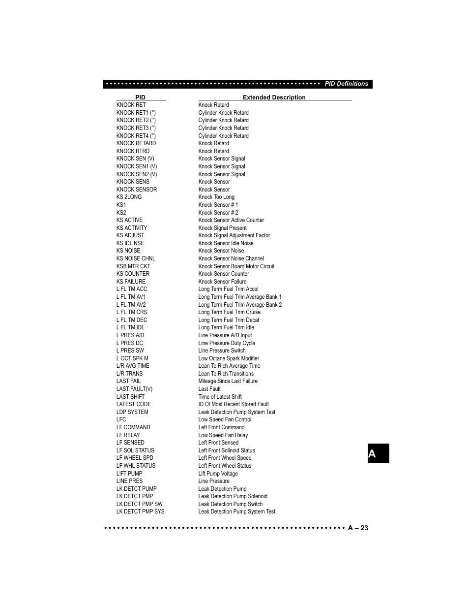 Actron Elite AutoScanner® CP9185 User Manual | Page 203 / 240