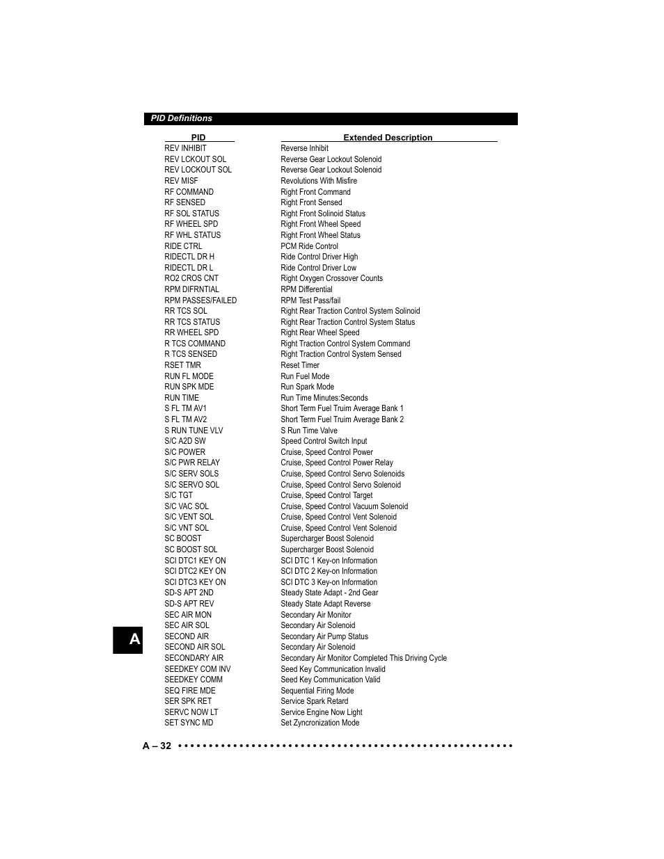 Actron Elite AutoScanner® CP9185 User Manual | Page 212 / 240