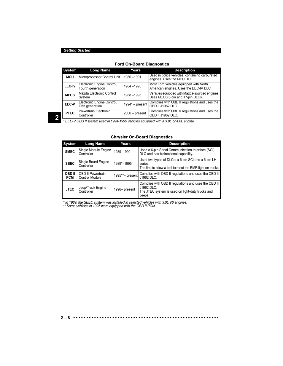 Actron Elite AutoScanner® CP9185 User Manual | Page 26 / 240