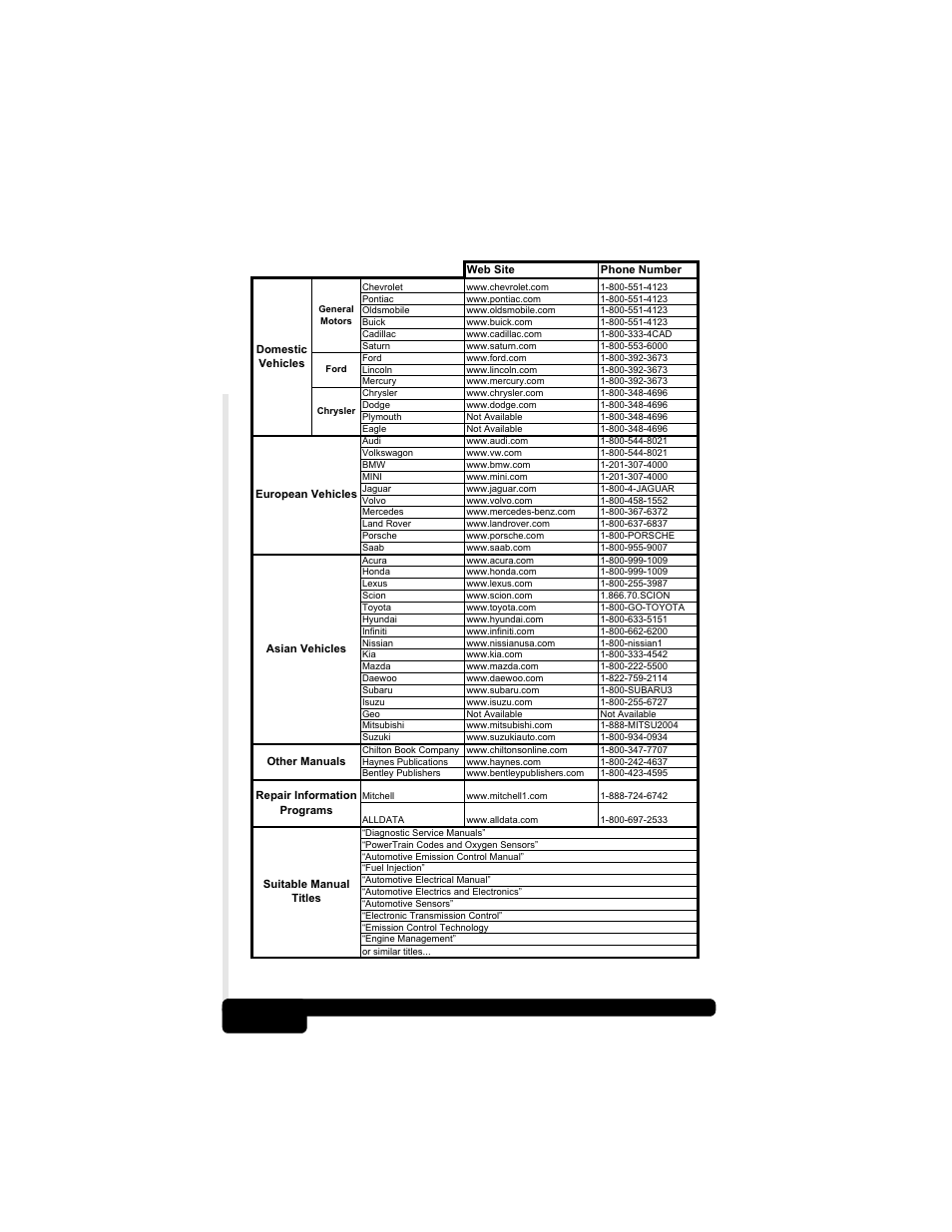 Getting started | Actron CP9175 OBD II AutoScanner User Manual | Page 14 / 66