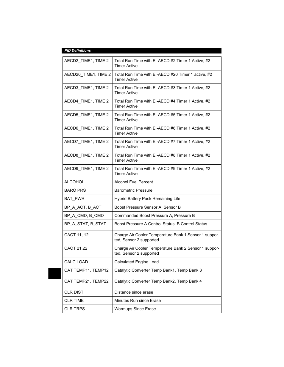 Actron AutoScanner® Plus CP9580A User Manual | Page 106 / 126