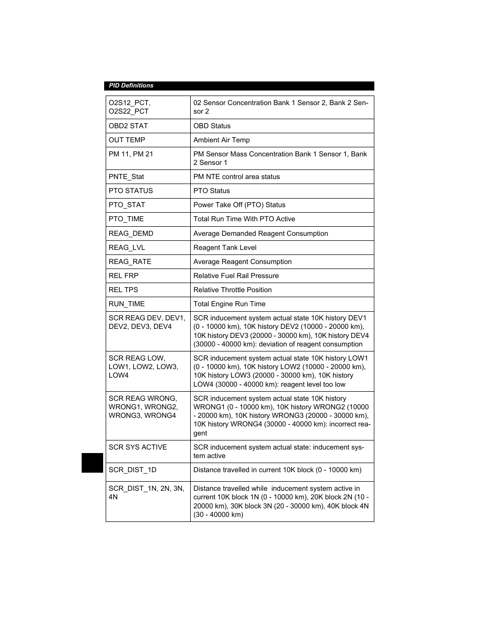 Actron AutoScanner® Plus CP9580A User Manual | Page 110 / 126