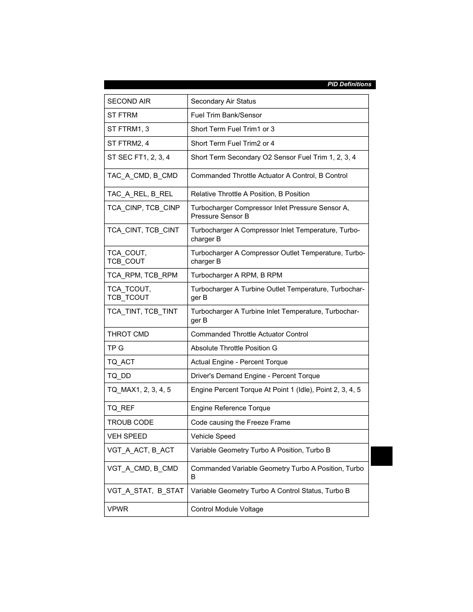Actron AutoScanner® Plus CP9580A User Manual | Page 111 / 126