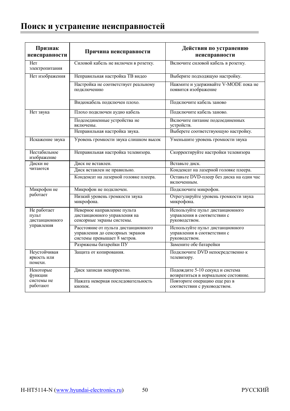 Hyundai H-HT5114-N User Manual | Page 25 / 26