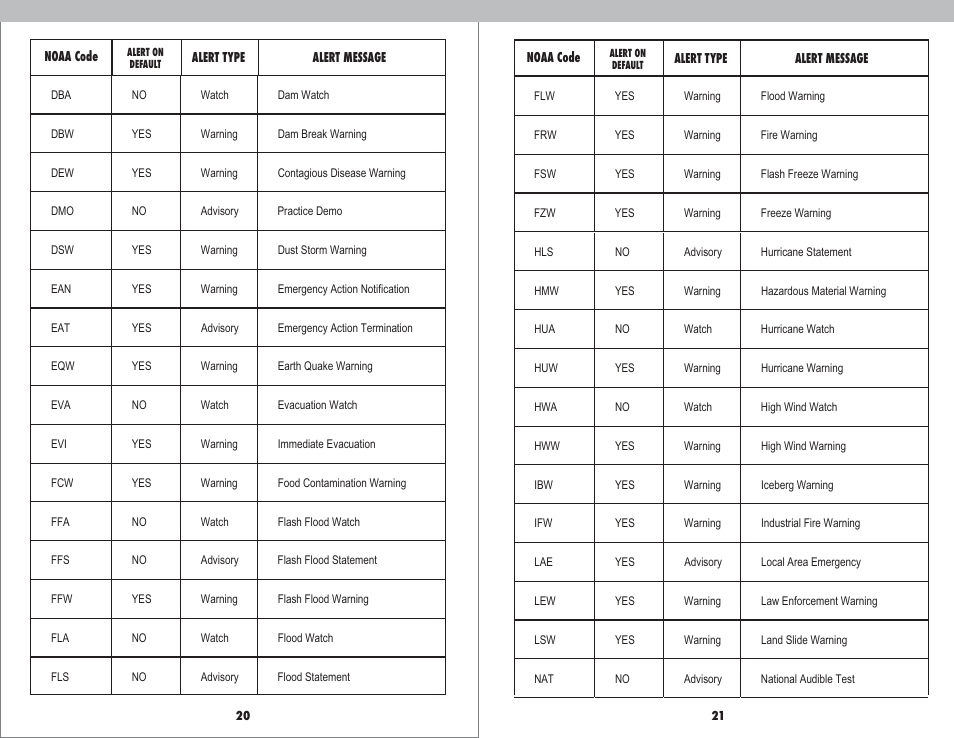 AcuRite 08560 Weather Radio User Manual | Page 12 / 14