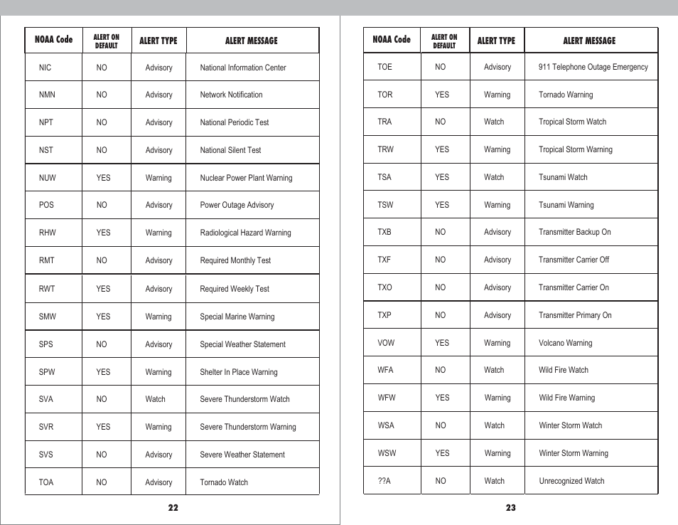 AcuRite 08560 Weather Radio User Manual | Page 13 / 14