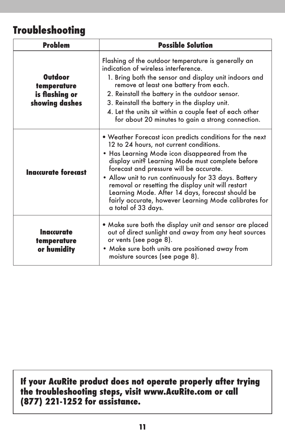 Troubleshooting | AcuRite 02038W Weather Station User Manual | Page 11 / 16