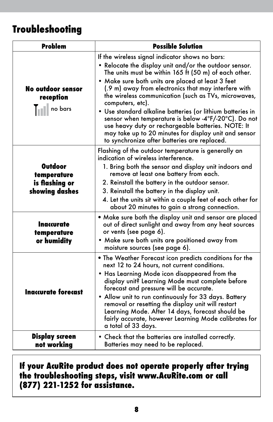 Troubleshooting | AcuRite 00821 Weather Station User Manual | Page 8 / 12