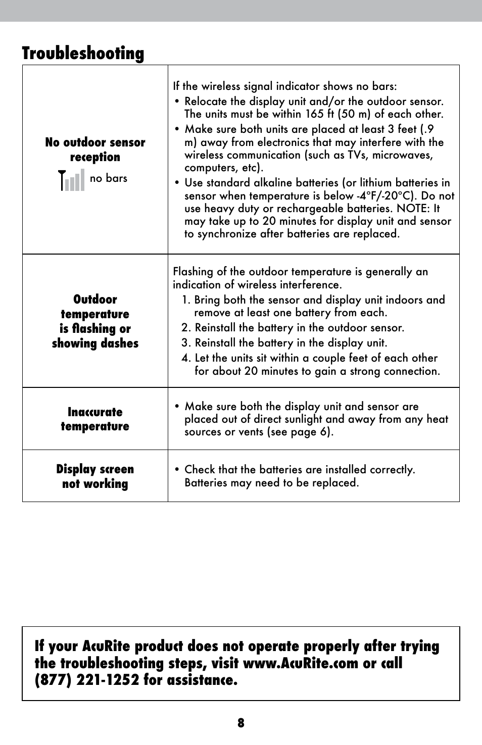 Troubleshooting | AcuRite 00420 Thermometer User Manual | Page 8 / 12