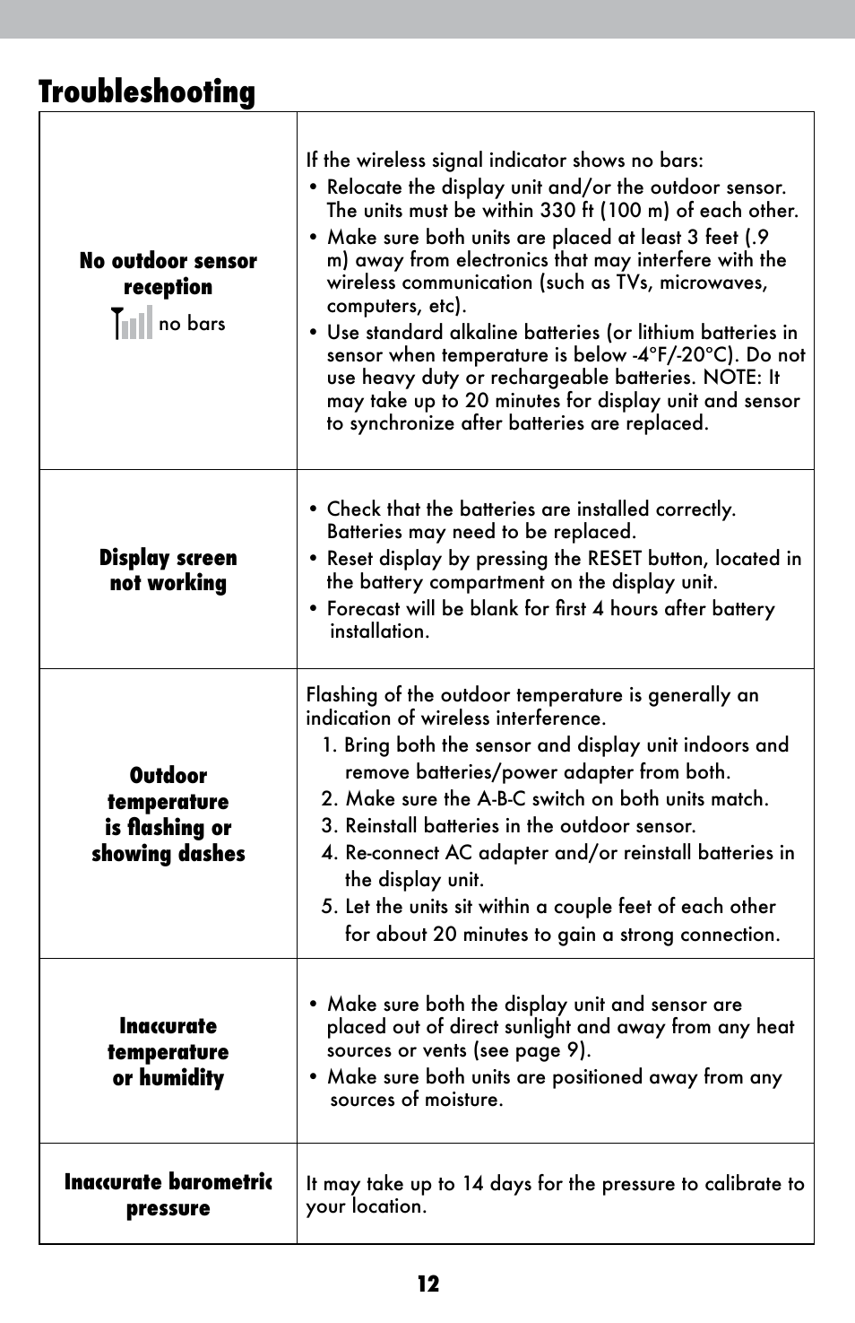 Troubleshooting | AcuRite 02007 Weather Station User Manual | Page 12 / 17