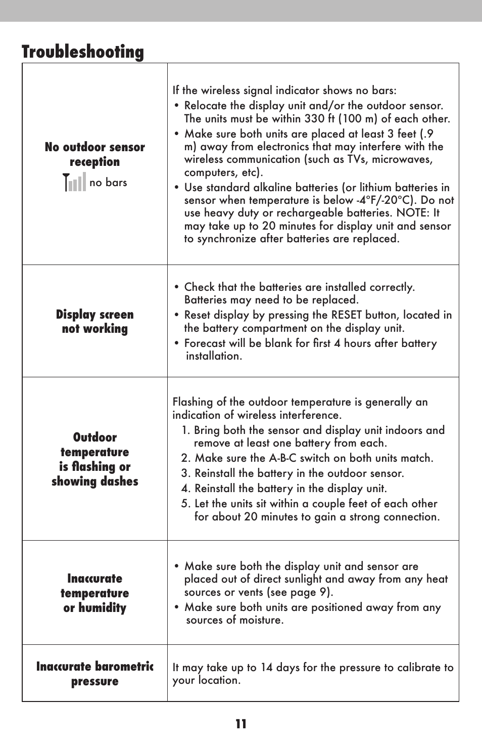 Troubleshooting | AcuRite 02015 Weather Station User Manual | Page 11 / 16