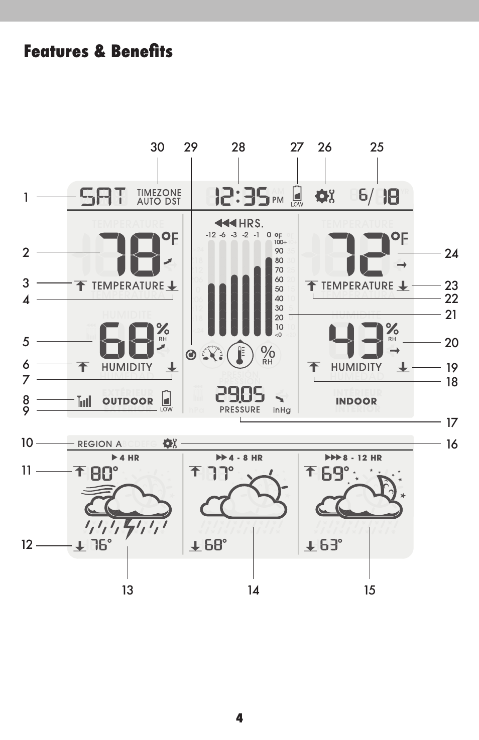 Features & benefits | AcuRite 02015 Weather Station User Manual | Page 4 / 16