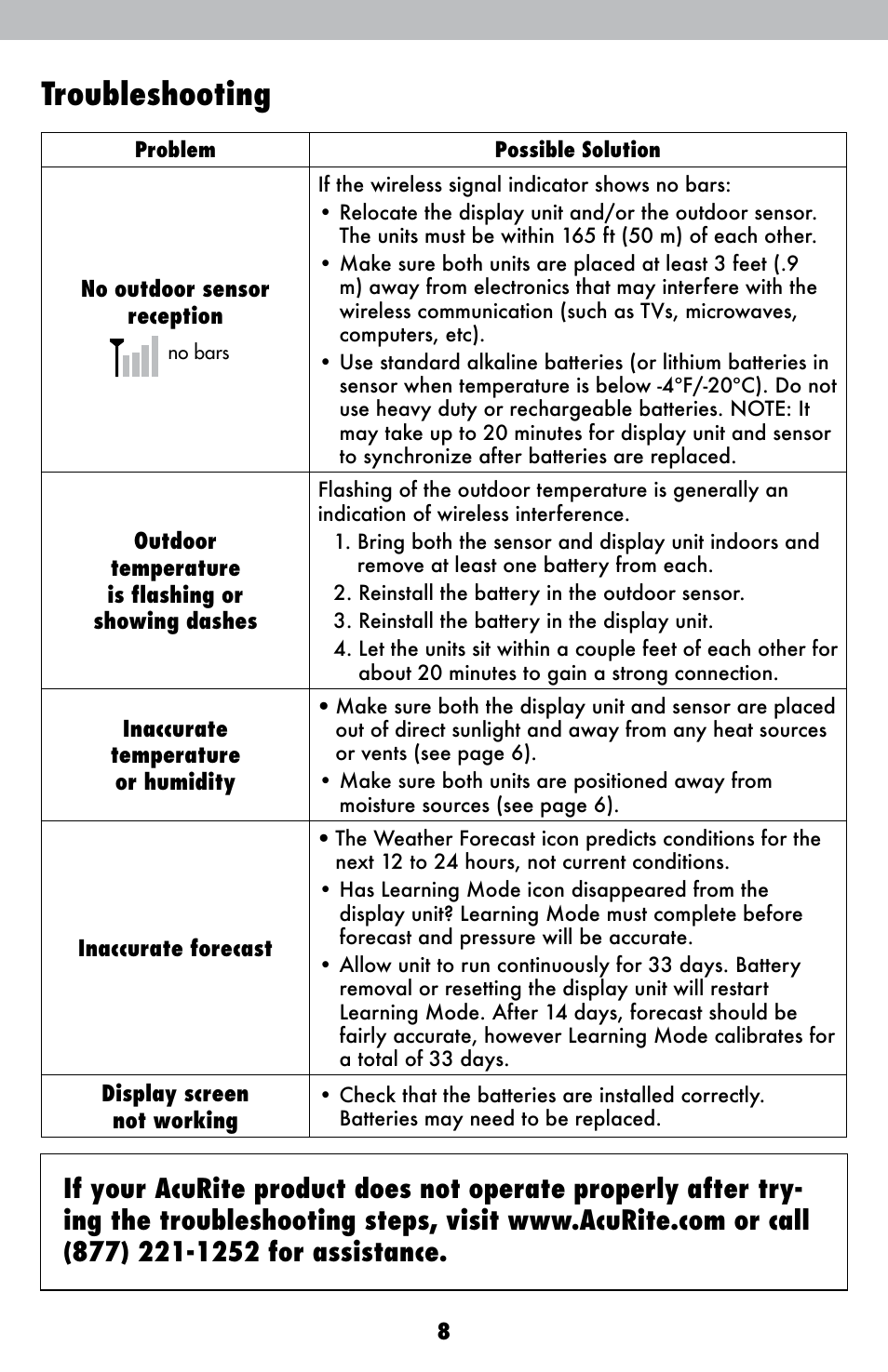 Troubleshooting | AcuRite 00827 Weather Station User Manual | Page 8 / 12