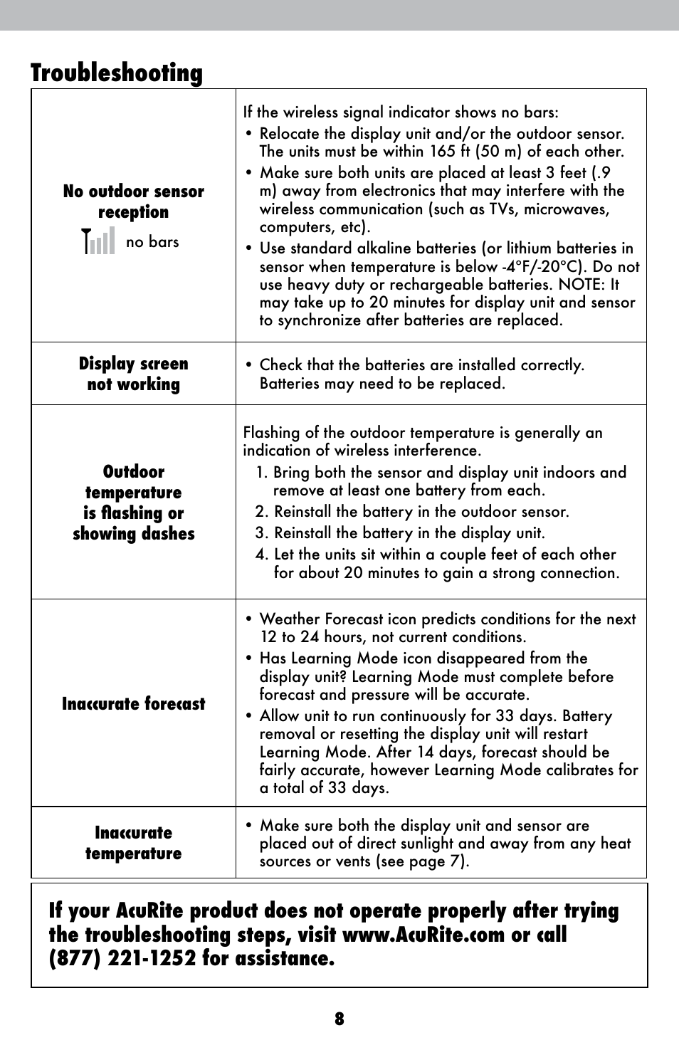 Troubleshooting | AcuRite 00621 Weather Station User Manual | Page 8 / 12