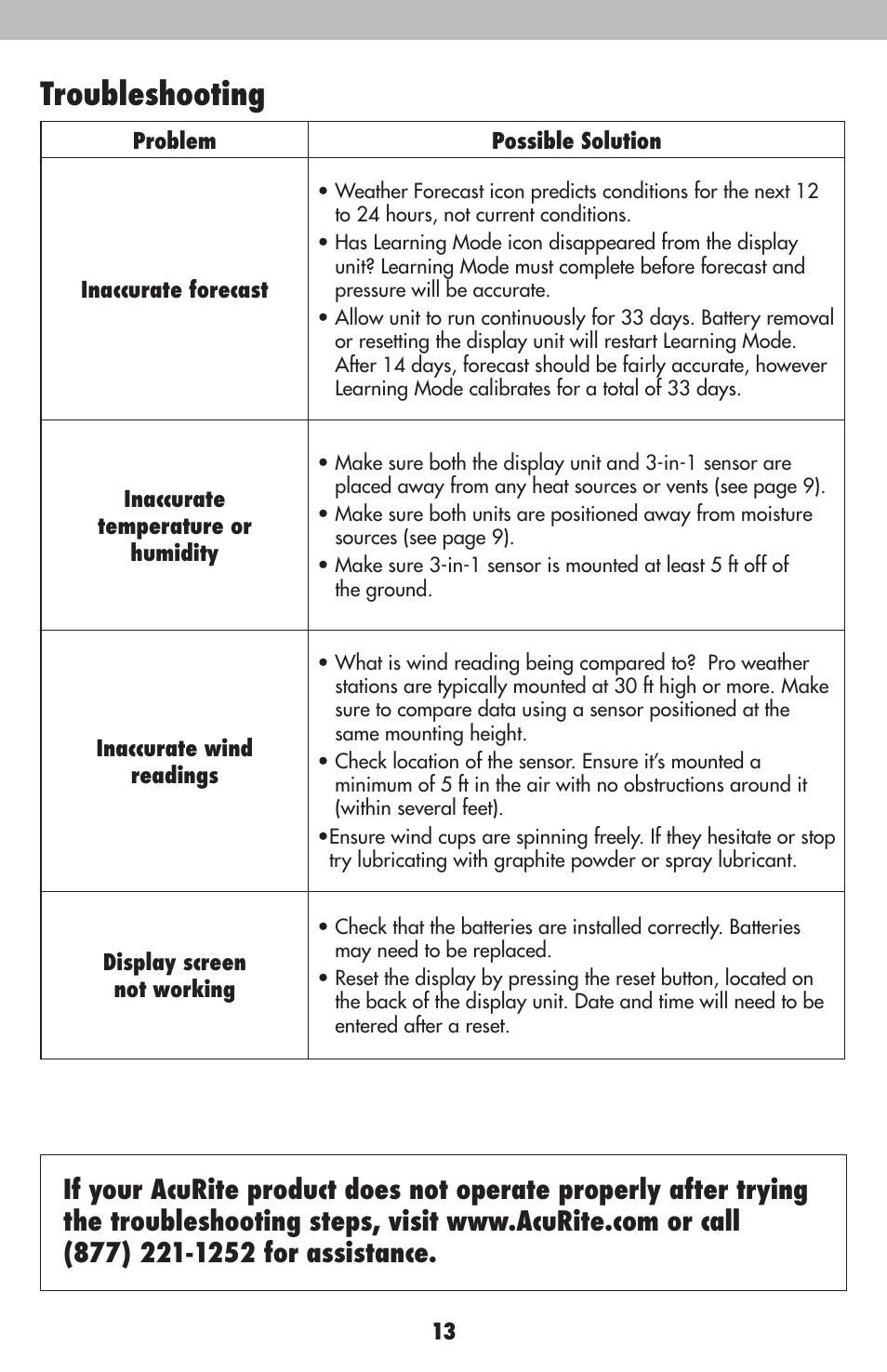 Troubleshooting | AcuRite 00634 Weather Station User Manual | Page 13 / 16