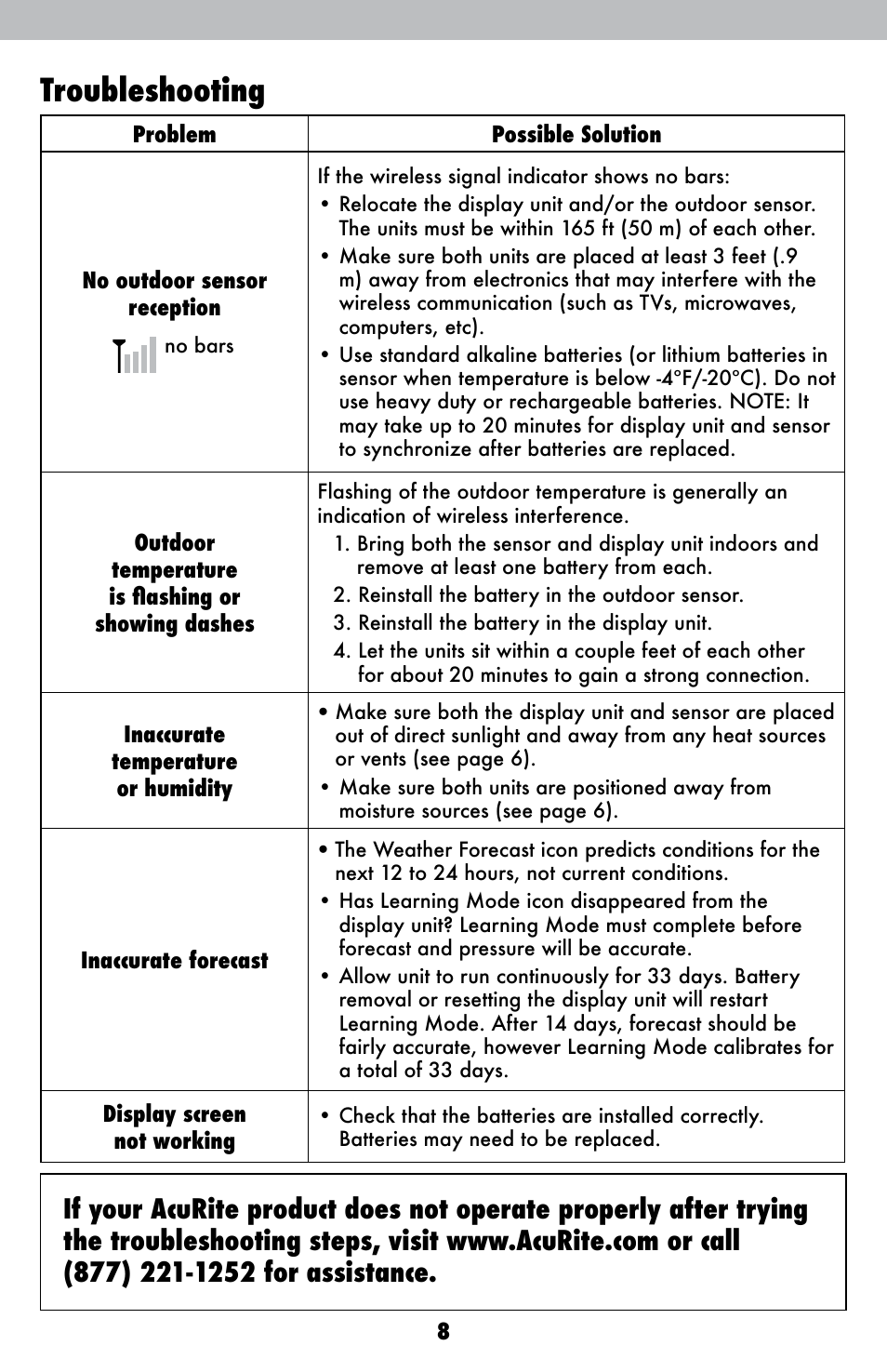 Troubleshooting | AcuRite 00838 Weather Station User Manual | Page 8 / 12