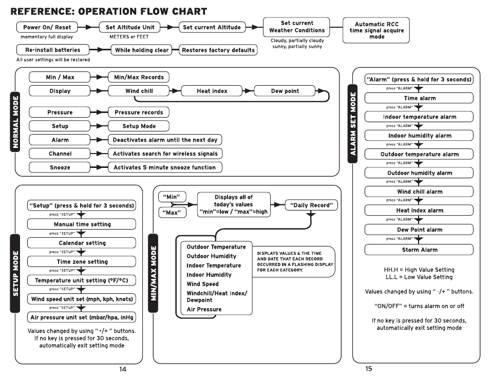 AcuRite 00992 Weather Station User Manual | Page 8 / 9