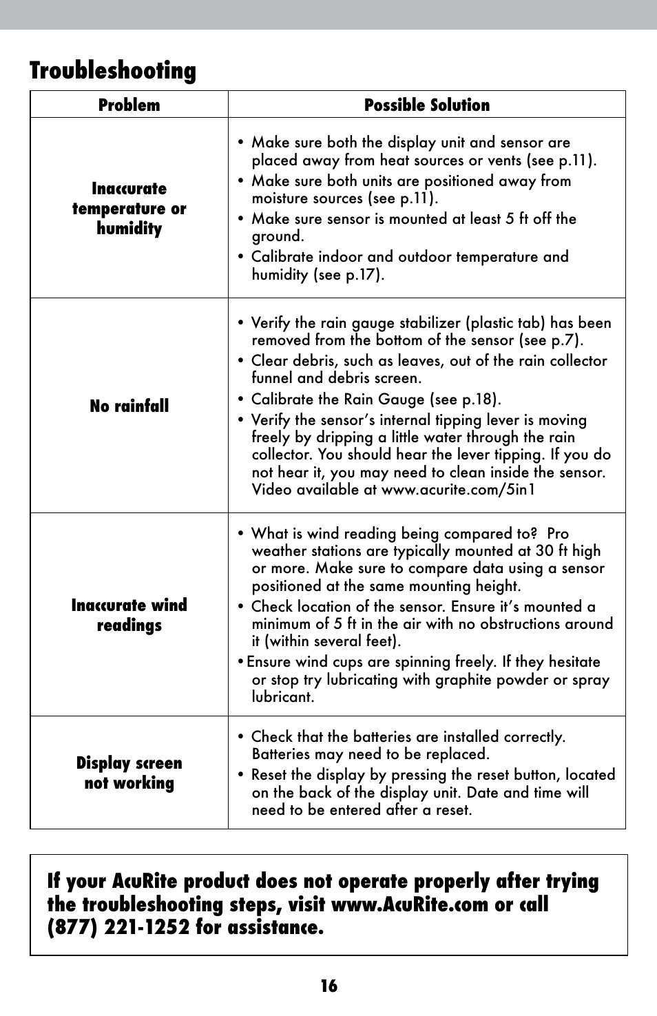 Troubleshooting | AcuRite 01602BPDI Weather Station User Manual | Page 16 / 22