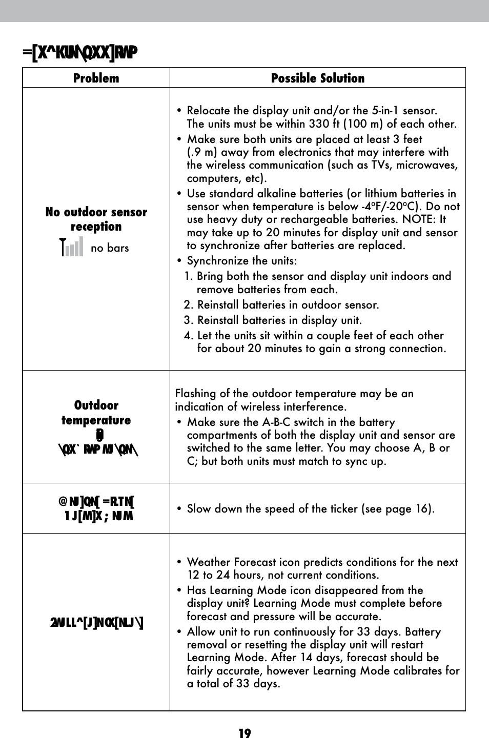 Troubleshooting | AcuRite 01525 Weather Station User Manual | Page 19 / 26
