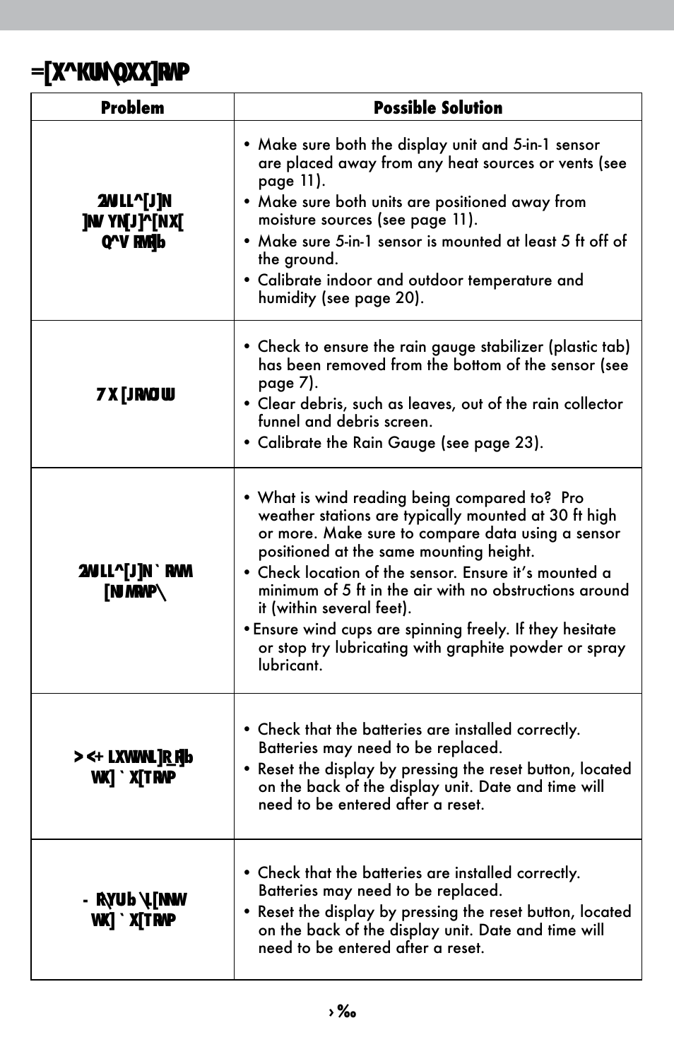 Troubleshooting | AcuRite 01525 Weather Station User Manual | Page 20 / 26