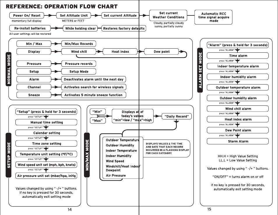 00595 pg8.pdf | AcuRite 00595 Weather Station User Manual | Page 8 / 9