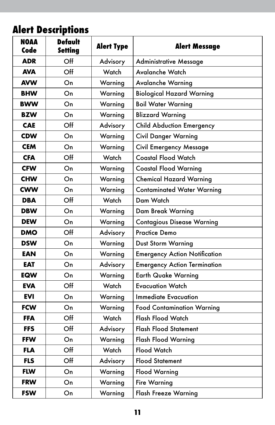 Alert descriptions | AcuRite 08553W Weather Radio User Manual | Page 11 / 16