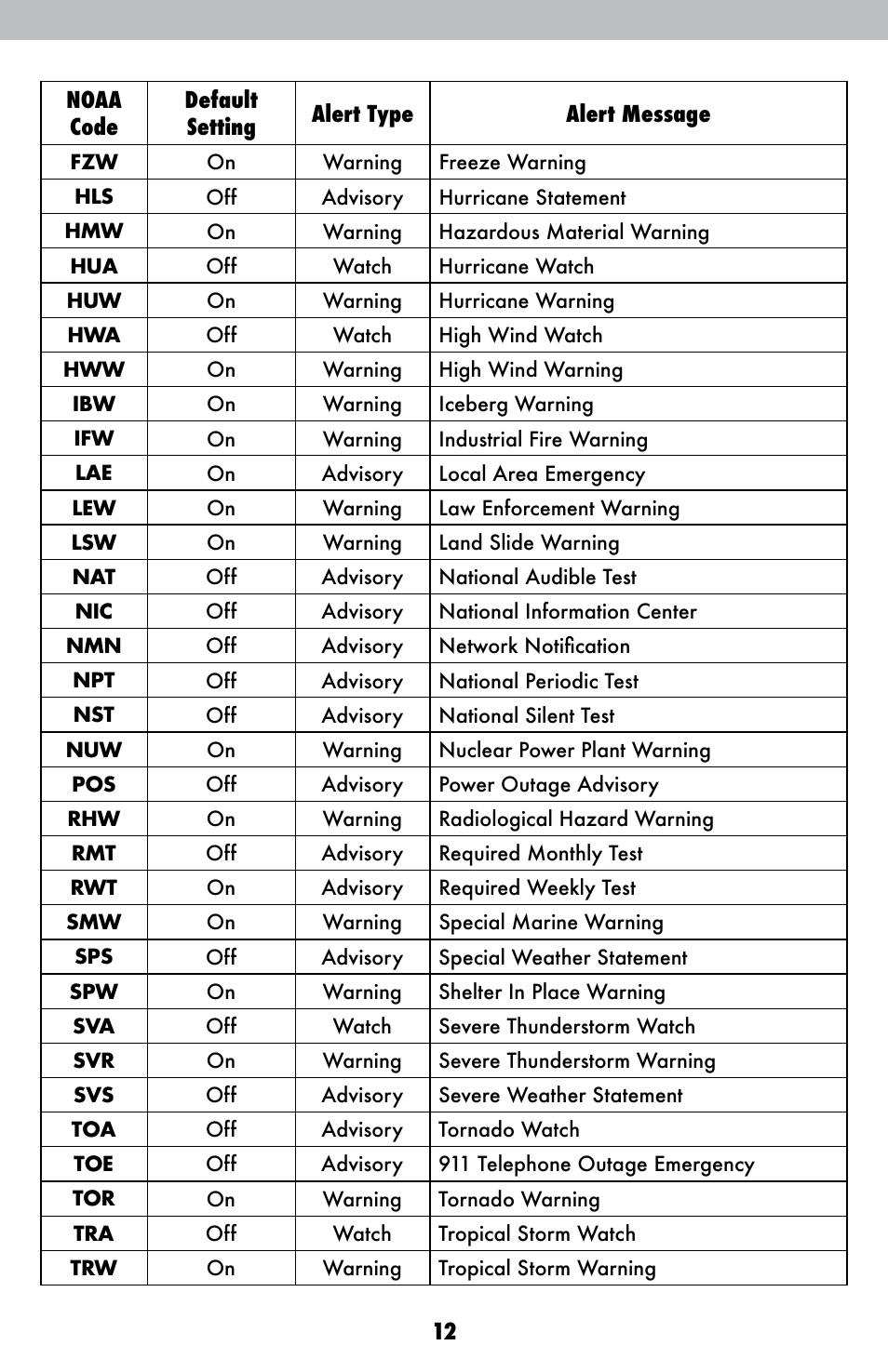 AcuRite 08553W Weather Radio User Manual | Page 12 / 16