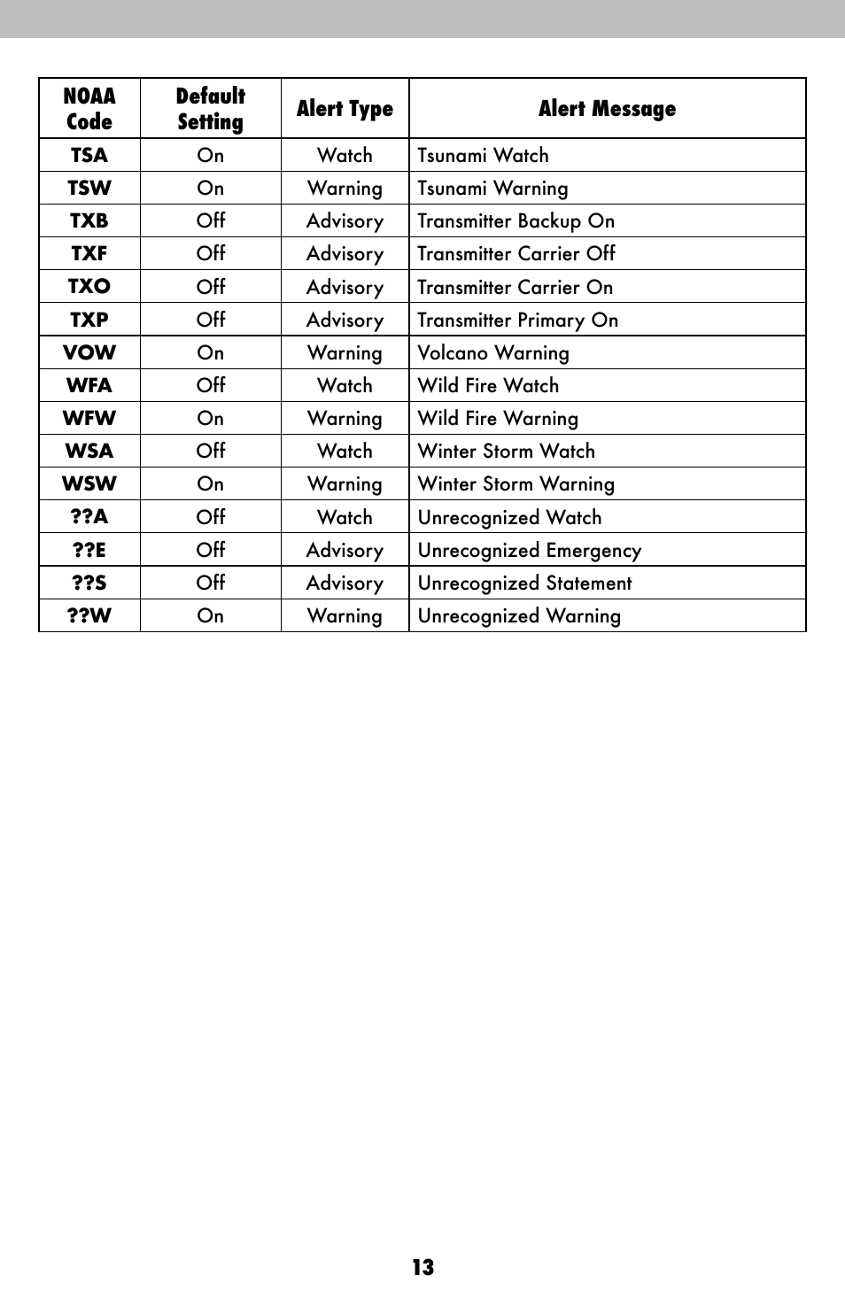 AcuRite 08553W Weather Radio User Manual | Page 13 / 16