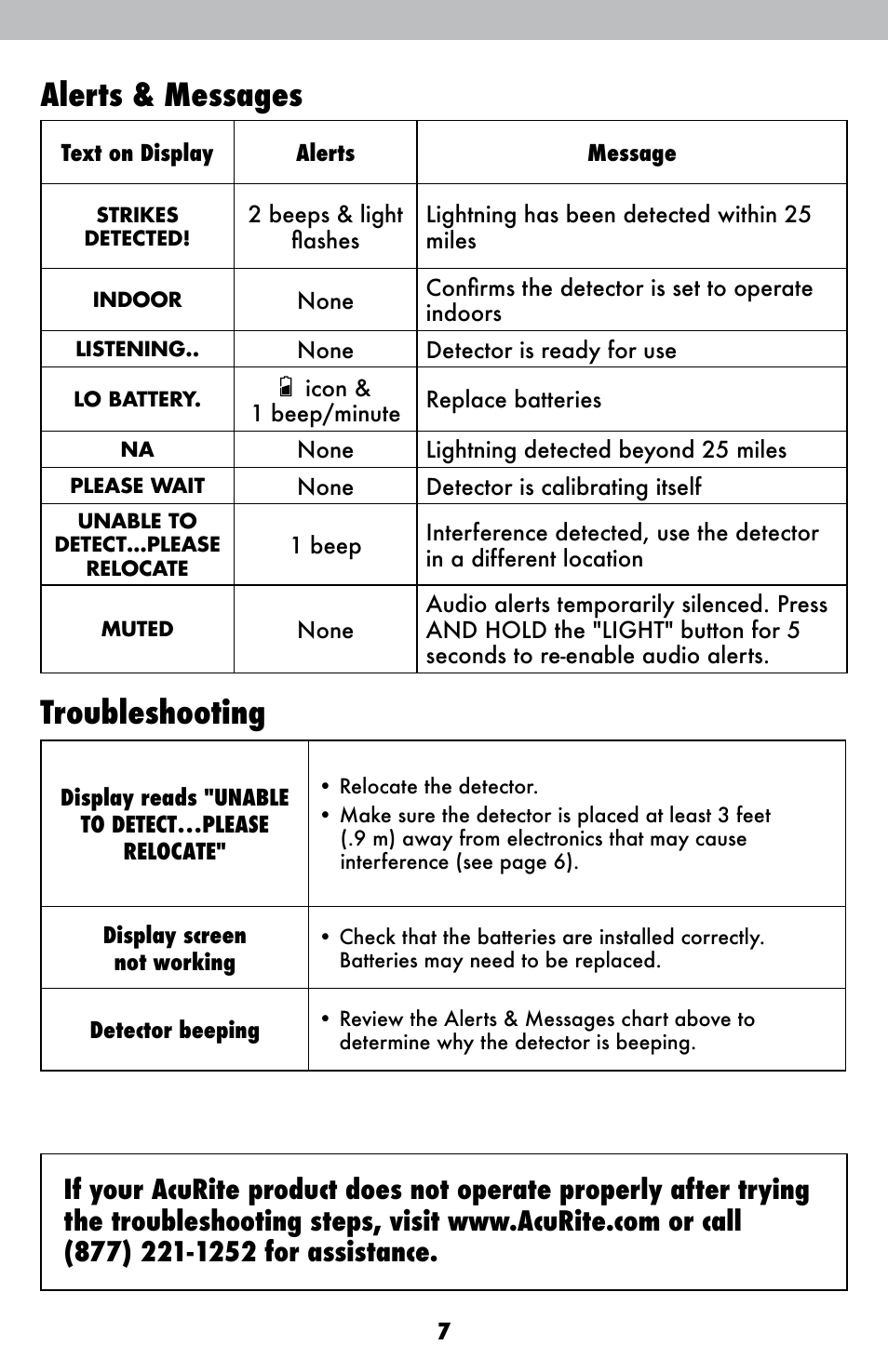 Alerts & messages, Troubleshooting | AcuRite 02020 Lightning Detector User Manual | Page 7 / 10