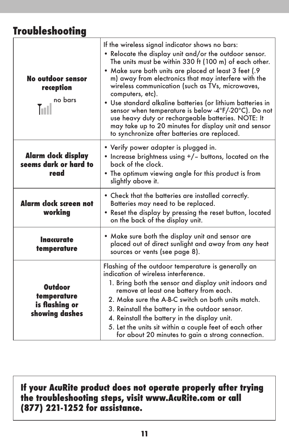 Troubleshooting | AcuRite 13020CCDI Alarm Clock User Manual | Page 11 / 15